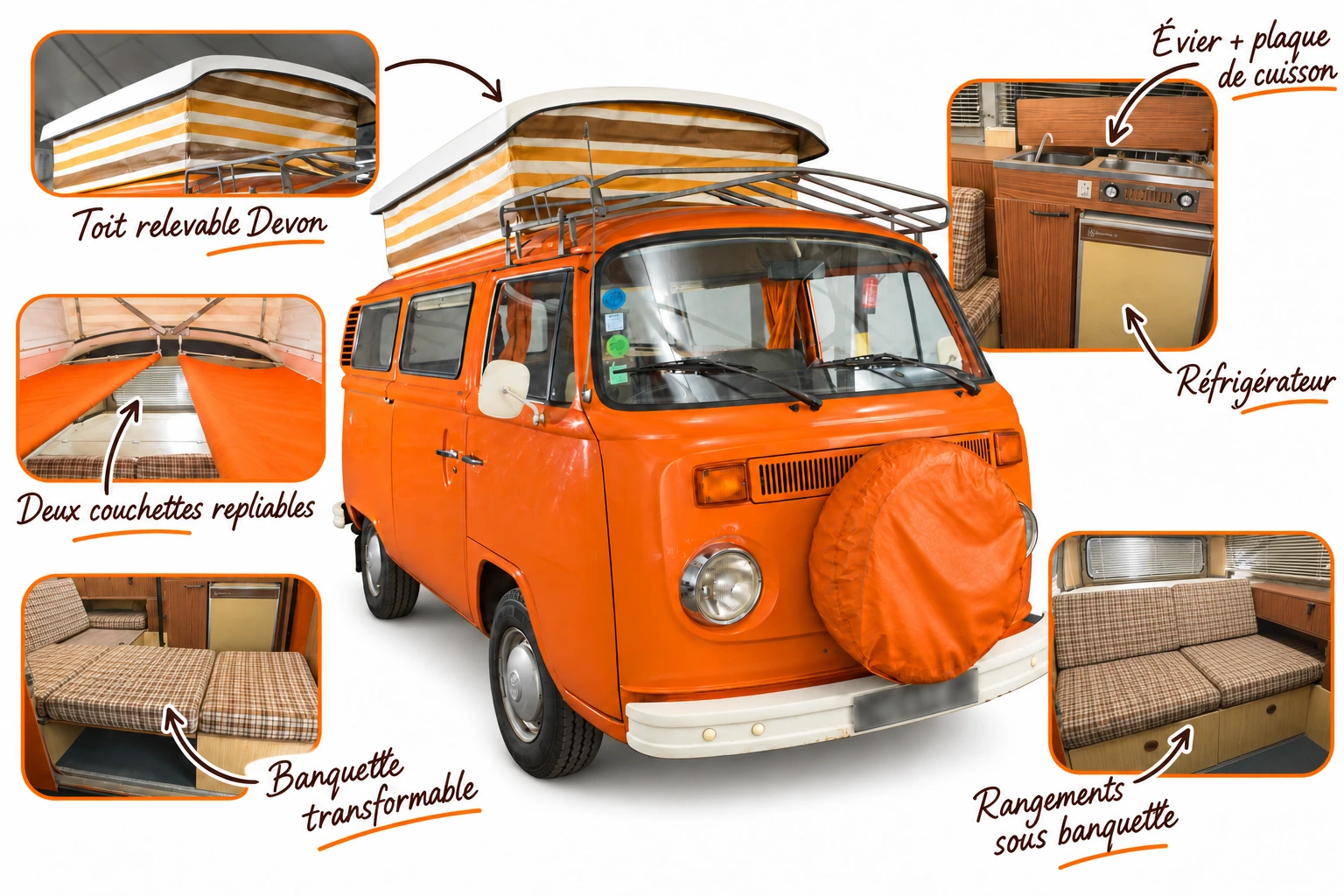 Le Combi et ses équipements annotés : toit relevable Devon, évier et plaque de cuisson, réfrigérateur, banquette transformable, rangements et couchettes
